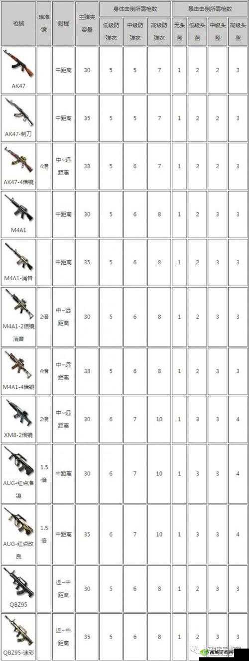 CF手游荒岛特训收集物资,灰色沙漠玩法攻略