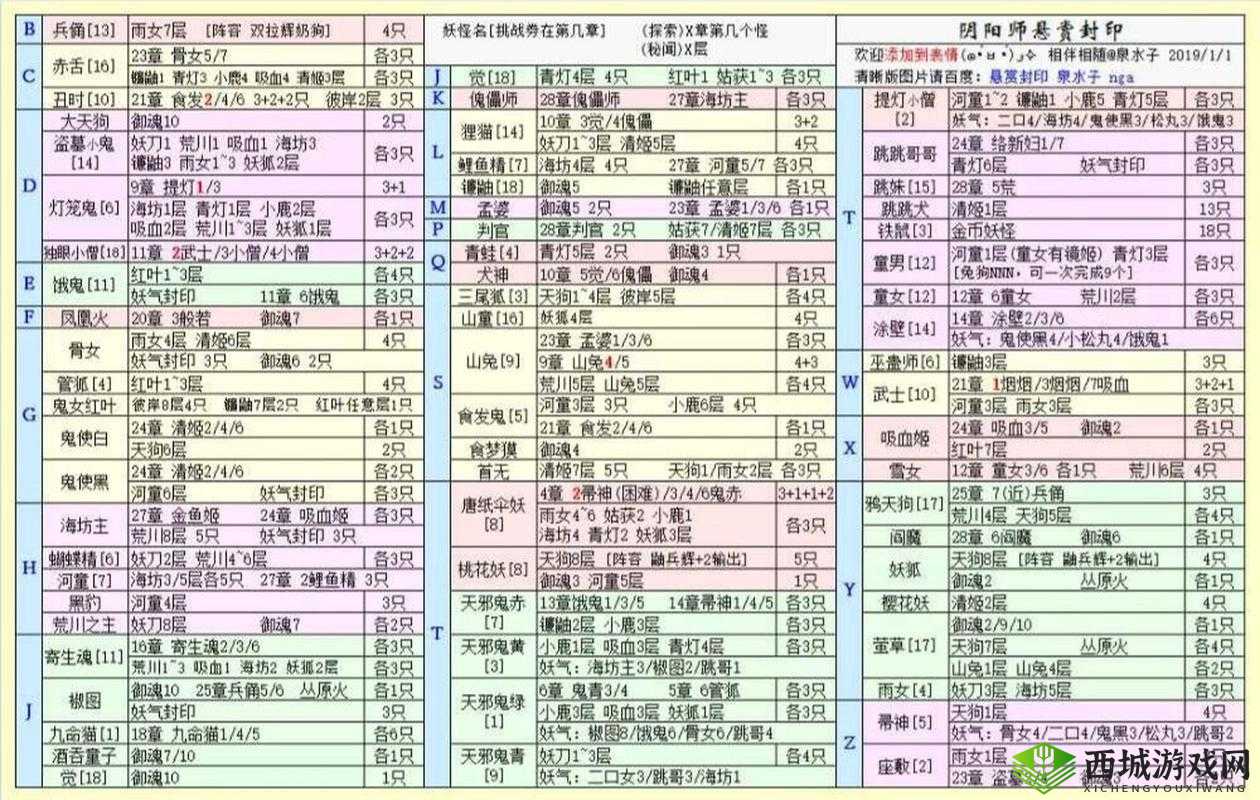 阴阳师妖狐哪里多?妖狐悬赏封印攻略
