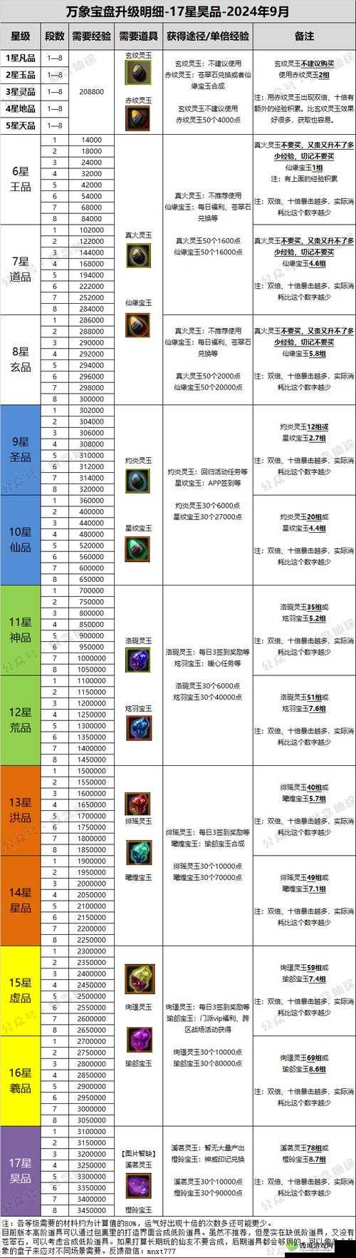 寻仙手游,揭秘幽煌草刷取与黑鸾幽煌获取秘籍