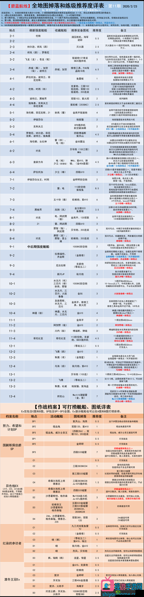 碧蓝航线光荣之战SP2打法详解与会掉落物品的价值最大化