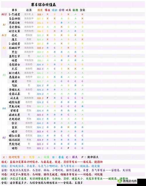 QQ飞车手游荣誉系统深度解析，价值、获取与管理