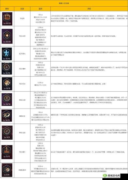阿拉德之怒漫游加点详解，技能怎么加点