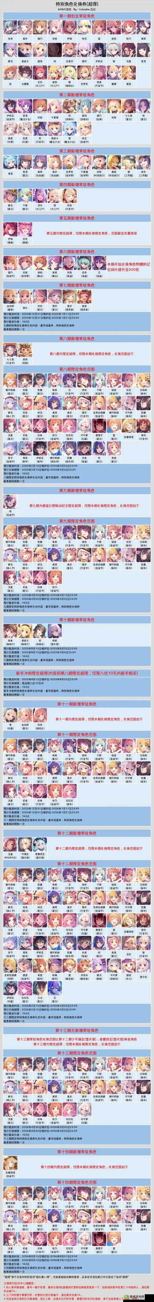 公主连结,公主可可罗的角色属性与技能深度解析及其资源管理策略