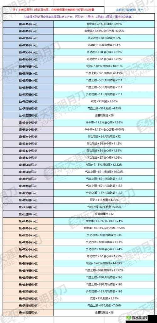 天涯明月刀手游移花PVP砭石推荐与选择攻略介绍