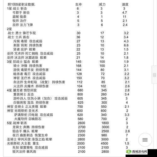 战魂铭人哈士奇怎么合成 获得方法详解及玩法革命预测