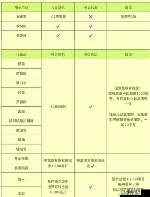 悠长假期水壶怎么用?水壶储水使用攻略及未来玩法革命预测