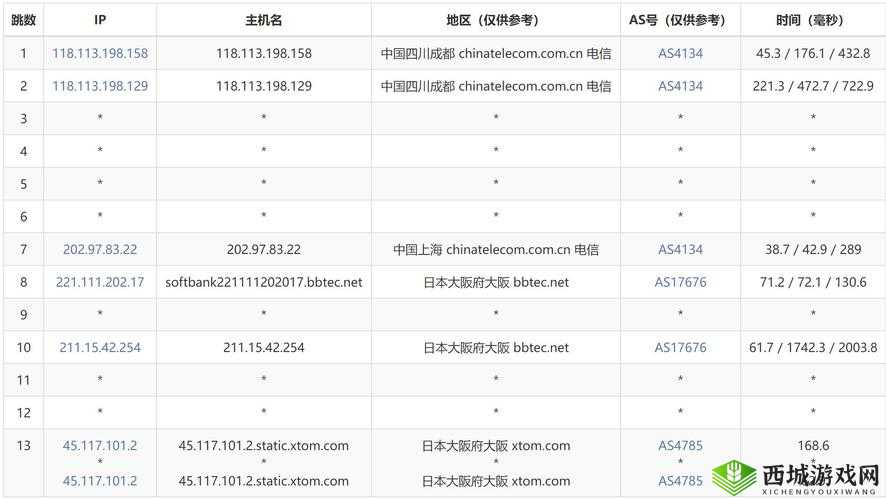 日本vpswindows18全面评测:性能、速度与稳定性深度解析,助你轻松选择最佳VPS方案