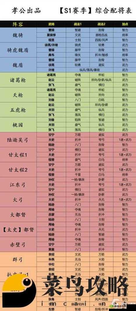 三国志幻想大陆张角搭配秘籍,解锁最强阵容配置