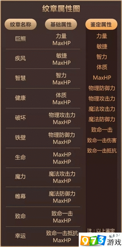 龙之谷2月之领主纹章推荐与搭配攻略详解