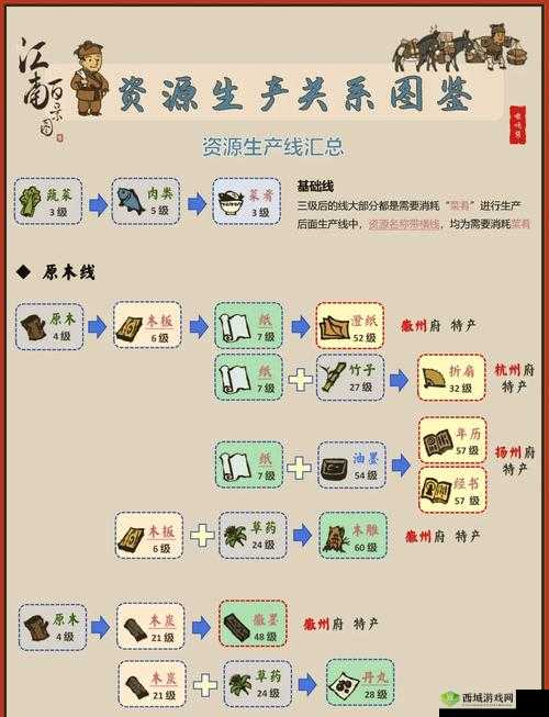 江南百景图西域商贾刷新机制与每日出现次数详解