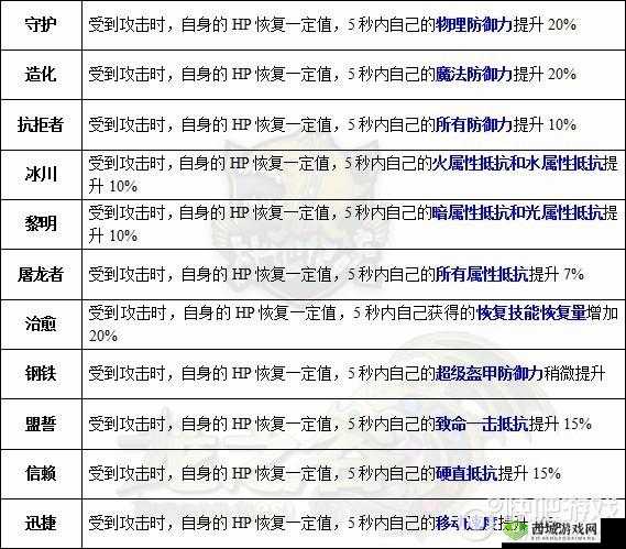 龙之谷2龙玉有什么用？怎么用？攻略详解
