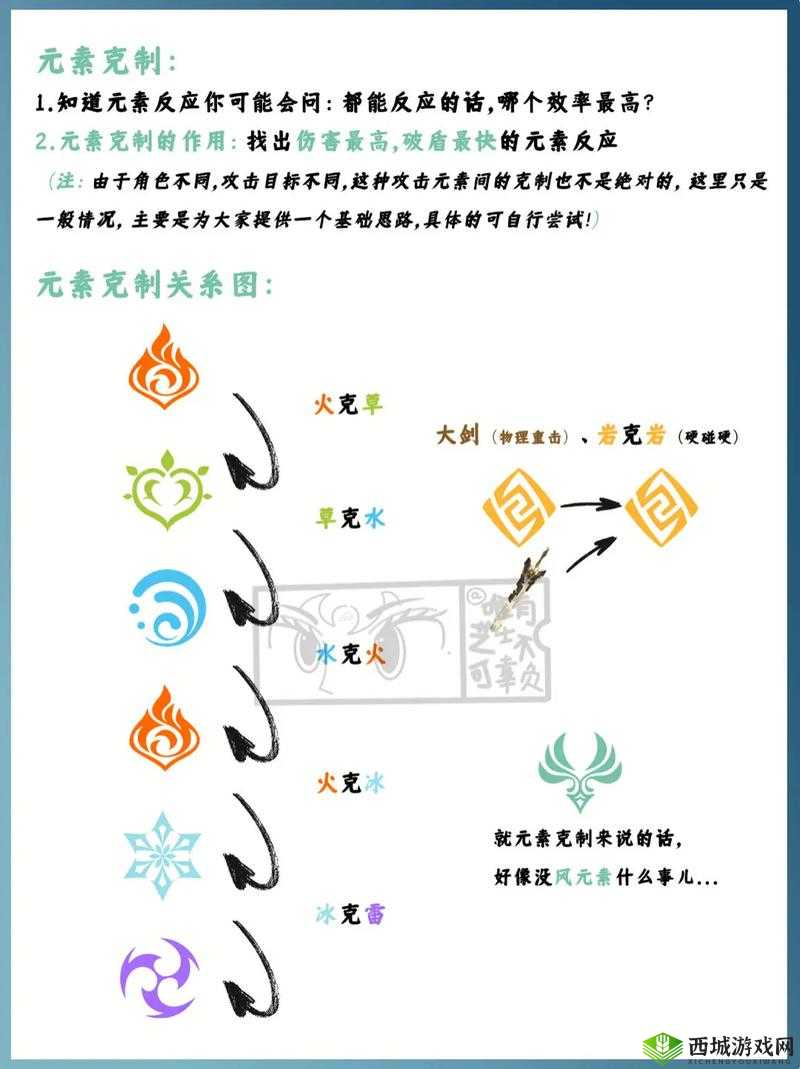 元素方尖属性克制关系深度解析与实战应用