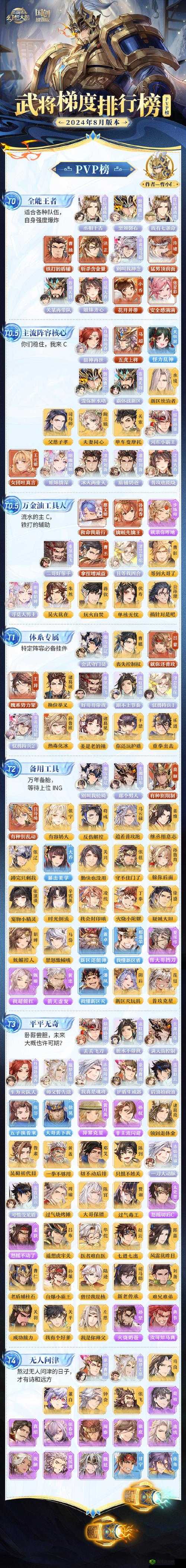 三国志幻想大陆兵符怎么培养 培养方法介绍