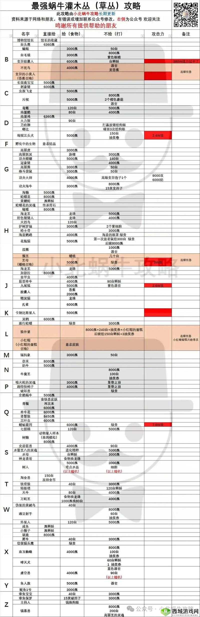 最强蜗牛隐藏贵重品怎么获得 入手方法详解