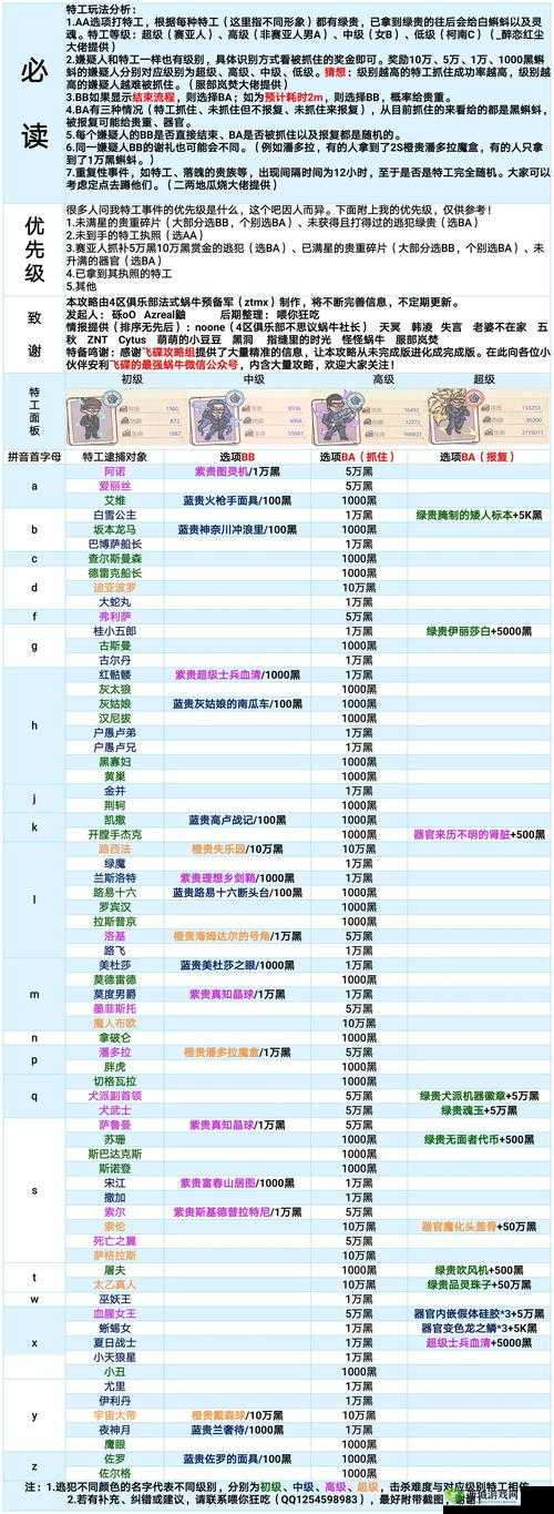 最强蜗牛特殊情报怎么完成 任务在哪里攻略介绍及未来玩法革命预测