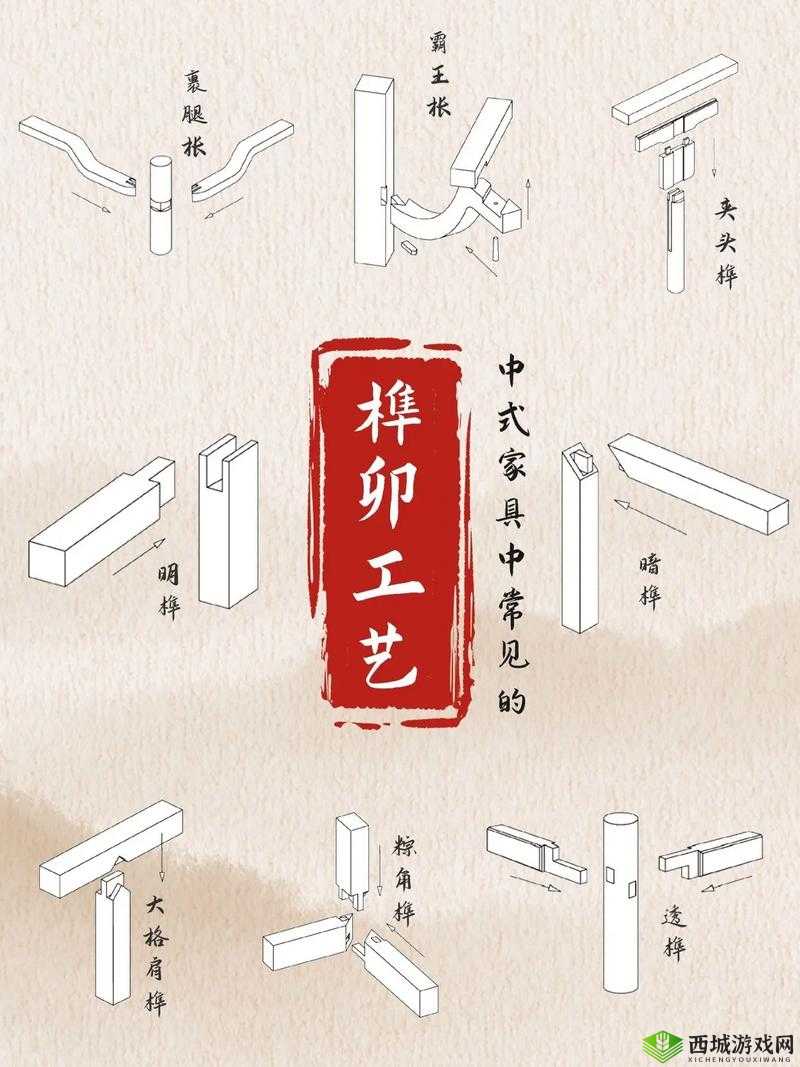 匠木序章直榫怎么过,直榫通关技巧攻略在资源管理中的重要性及高效策略