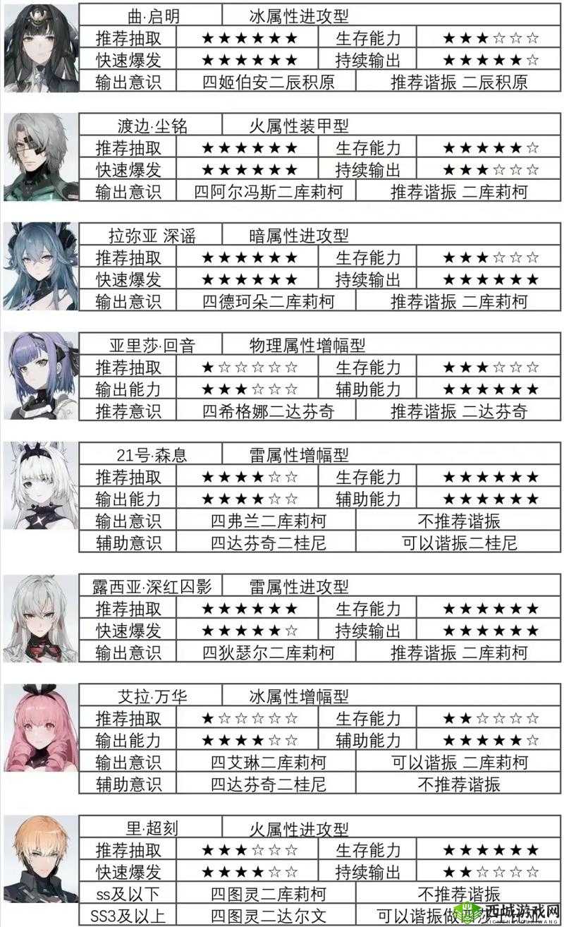 战双帕弥什合众战局怎么玩?联机玩法介绍