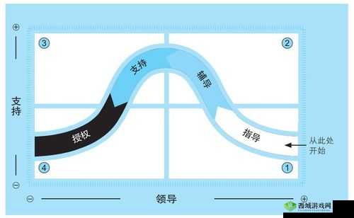 猫语咖啡小五怎么样,技能介绍攻略在资源管理中的重要性及高效运用