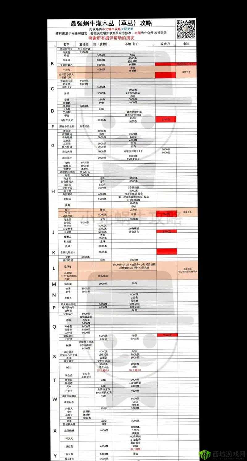 最强蜗牛密令怎么用?2020最新密令大全深度解析