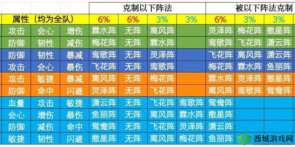 浮生为卿歌尚药怎么玩,使用攻略与技能解析
