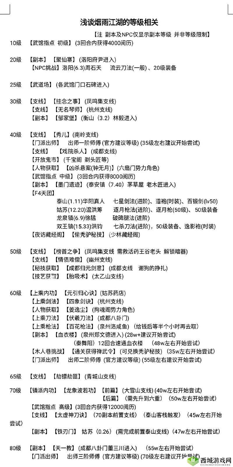 烟雨江湖多少银两可以SL出行脚商？行脚商获取方法详解