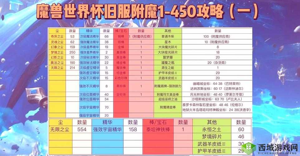 海岛纪元装备怎么附魔？附魔玩法攻略分享及未来玩法革命预测