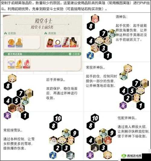 剑与远征19章通关攻略推荐,阵容怎么搭配分享