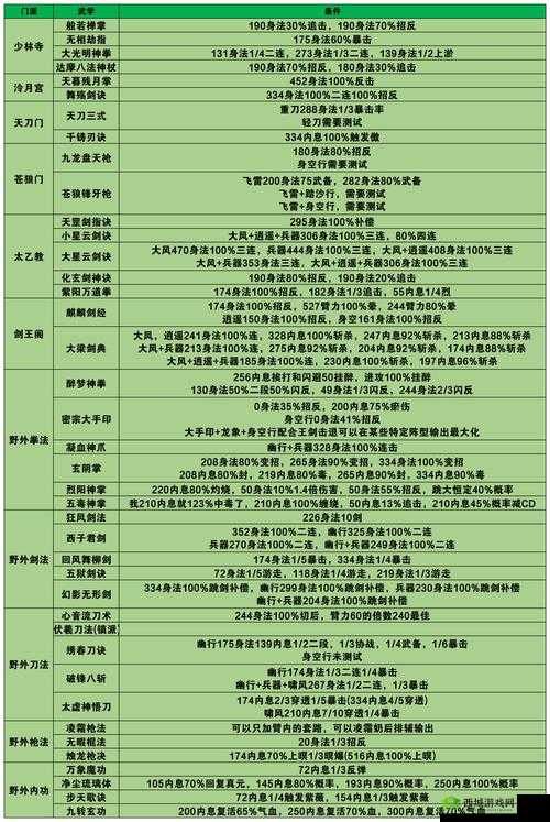 烟雨江湖大战启幕任务怎么做？主线任务完成技巧攻略及未来玩法革命预测