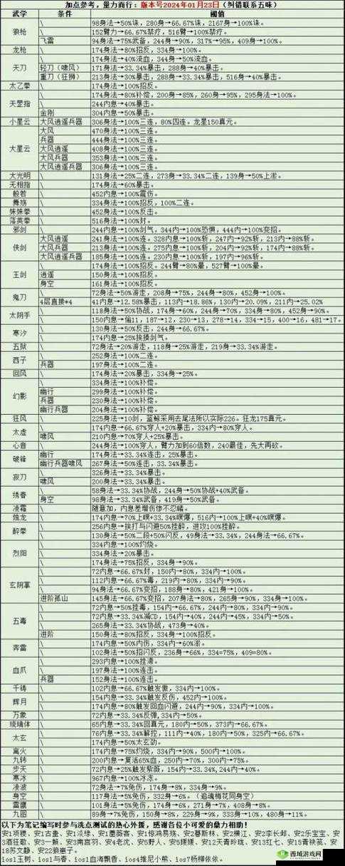 烟雨江湖激活码攻略，底层逻辑与操作映射全解析