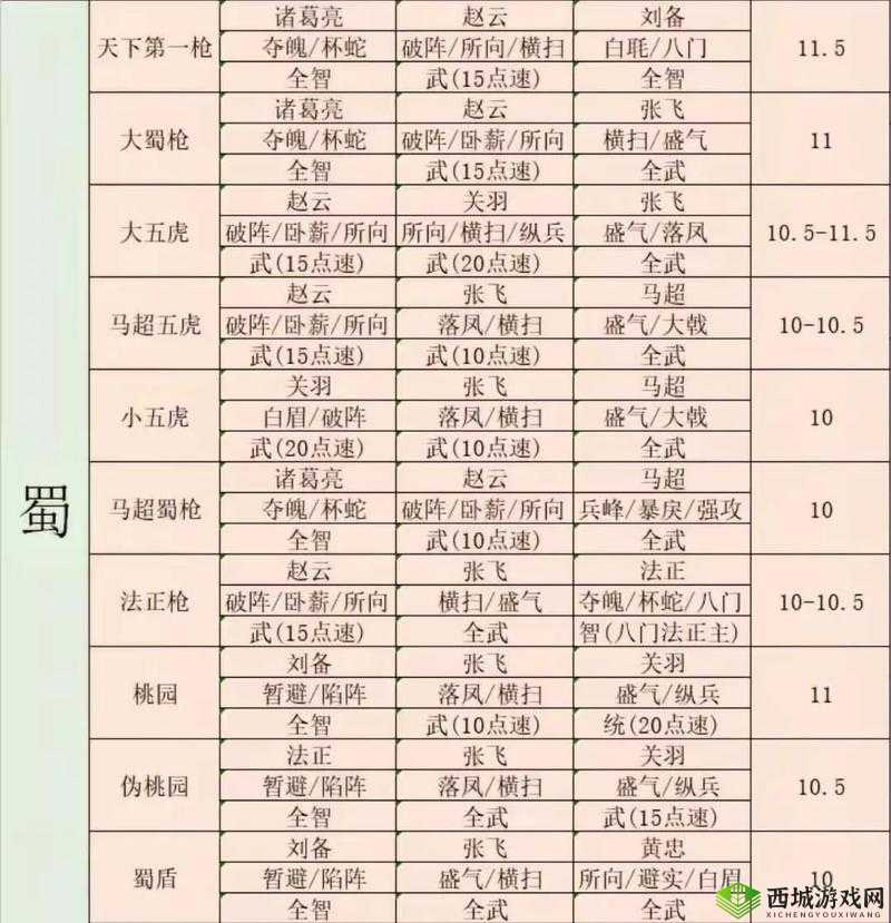 三国志战略版王朗怎么用,战法阵容搭配攻略及玩法革命预测