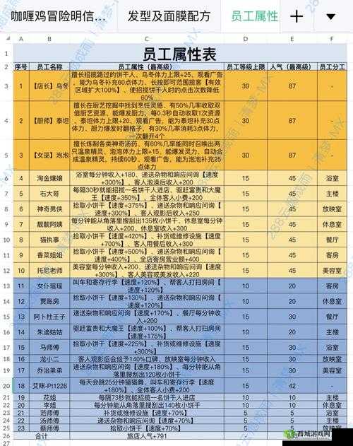 手机帝国,员工属性解析与未来玩法革命预测