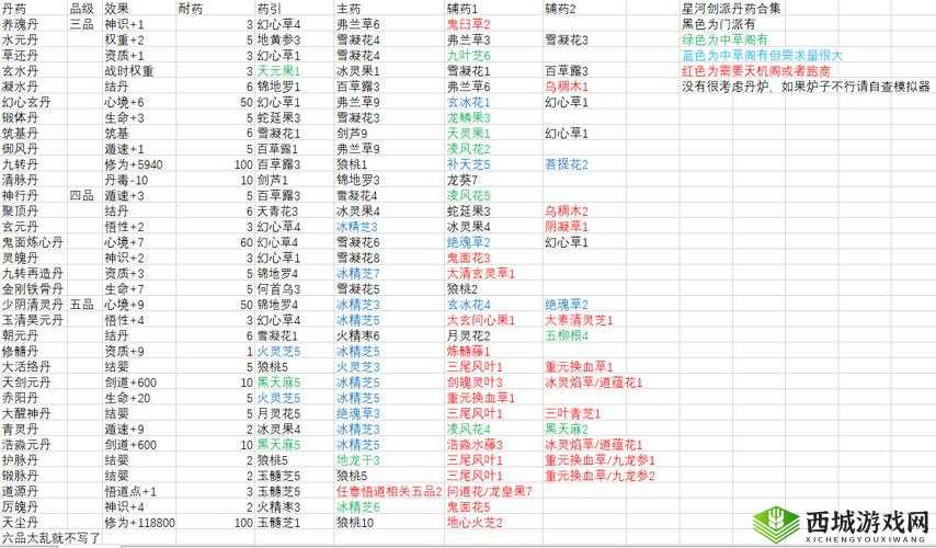 觅长生筑基丹怎么做及材料配方介绍