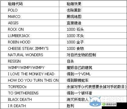 帝国时代2高清版秘籍大公开！这些逆天操作你解锁了吗？